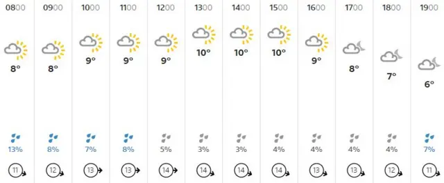 Weather graphic