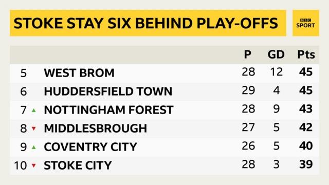 Huddersfield v Stoke