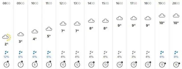 Weather graphic