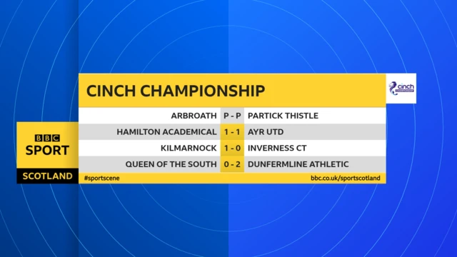 Scottish Championship