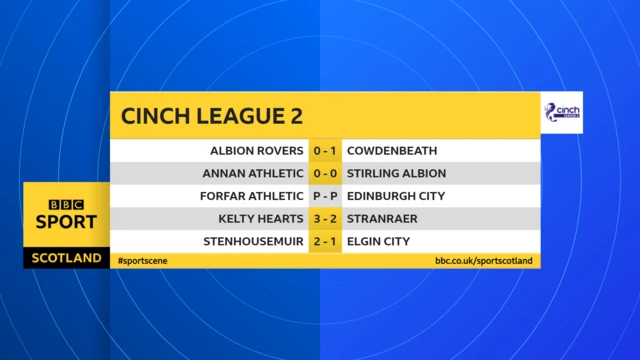 L2 results