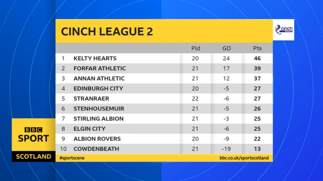 L2 table