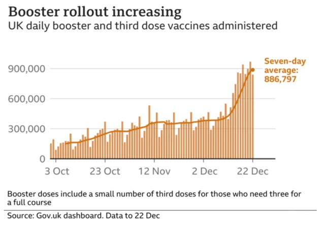 The UK's vaccine booster campaign