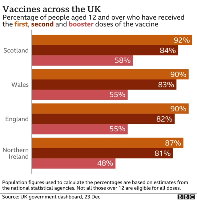 Graph showing the number of jabs across the UK