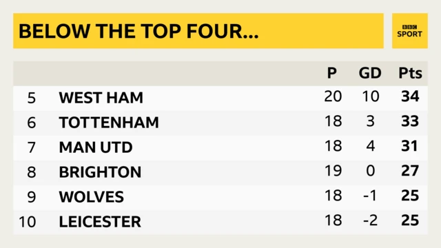 PL table