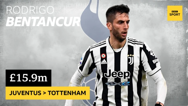 Rodrigo Bentancur