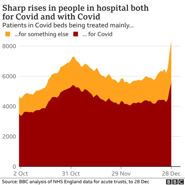 Chart showing hospital cases broken down by primary and secondary diagnosis