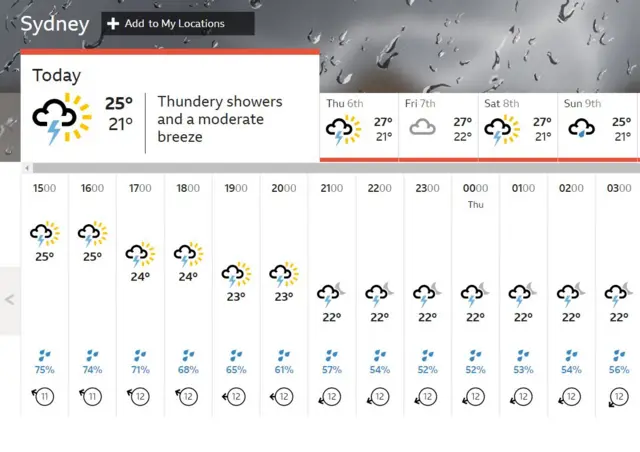 BBC Weather forecast