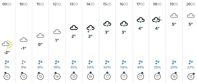 Weather graphic