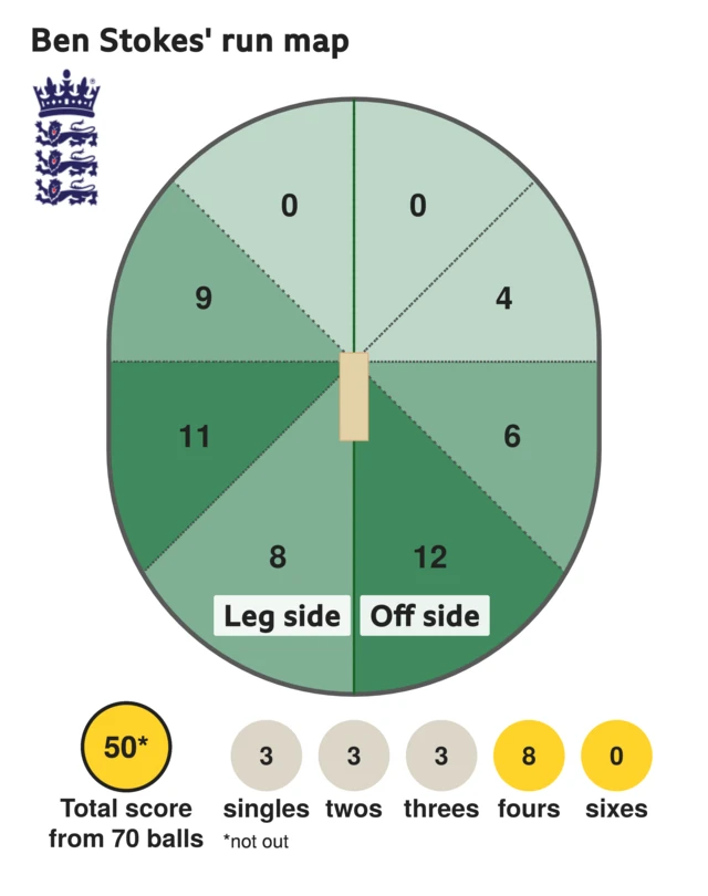 Stokes run map