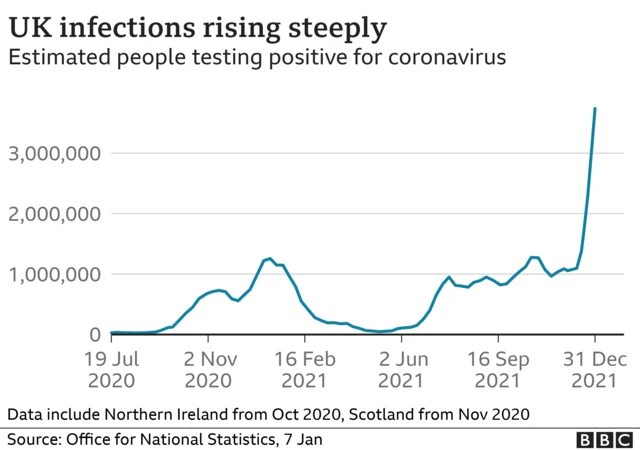 UK infections in a graph