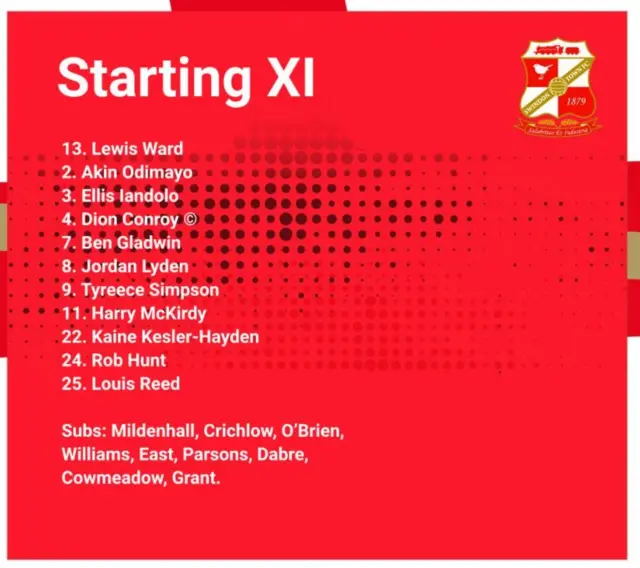 Swindon Town line-up