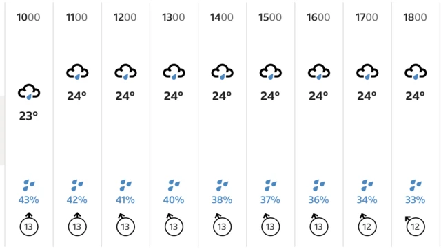 BBC Weather forecast for Sydney