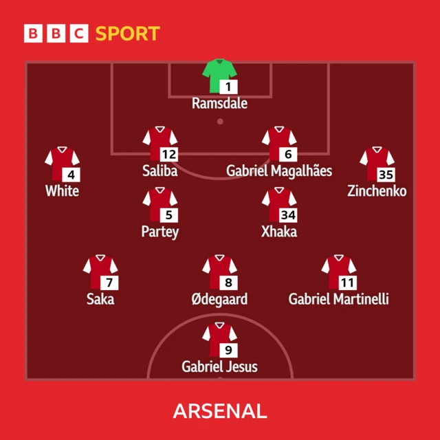 Arsenal team v Tottenham