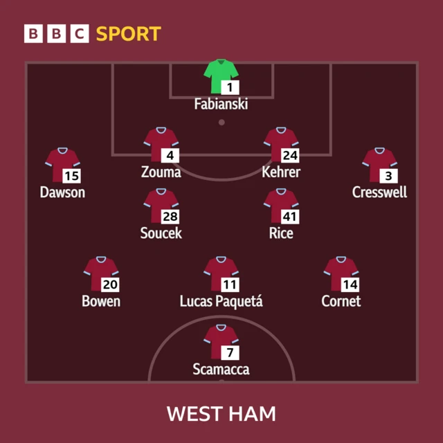 West Ham XI