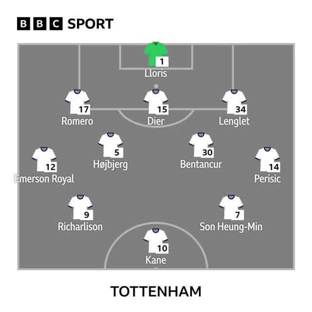 Tottenham team v Arsenal