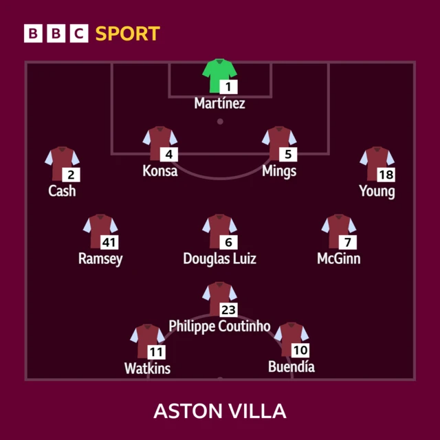Aston Villa