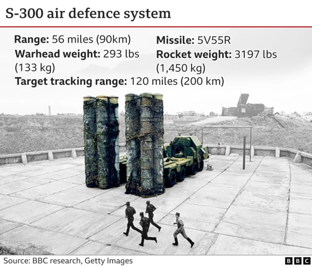 Ukraine has used the S-300 air defence systems to combat Russia's invasion