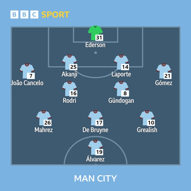 Man City XI