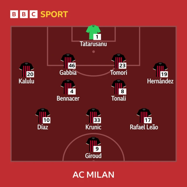 AC Milan