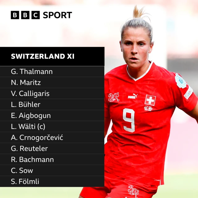 Switzerland starting XI