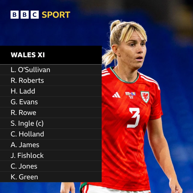 Wales starting XI