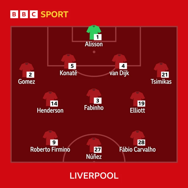 Liverpool line-up