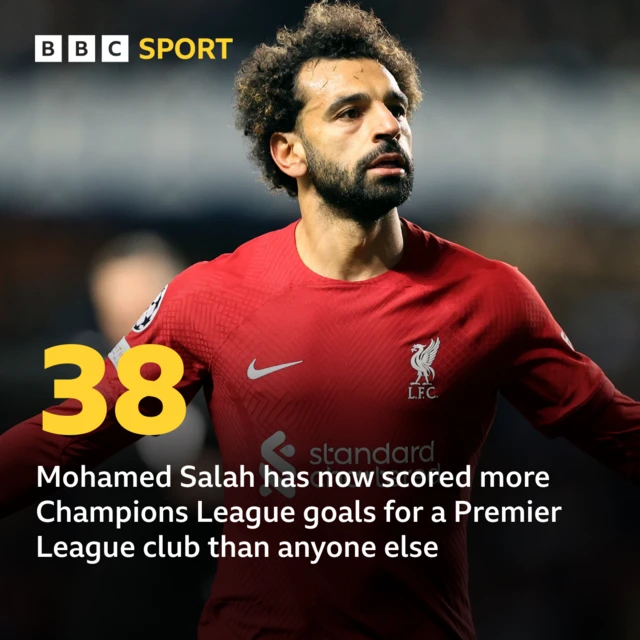 Mohamed Salah