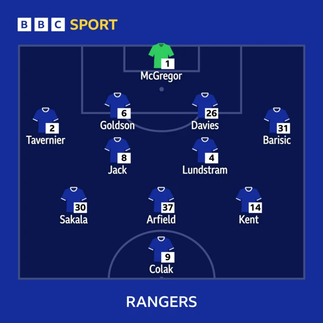 Rangers line-up