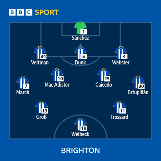 Brighton XI