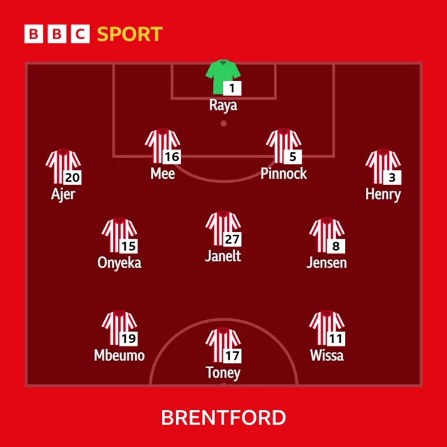 Brentford XI