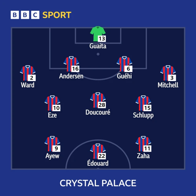 Crystal Palace team news