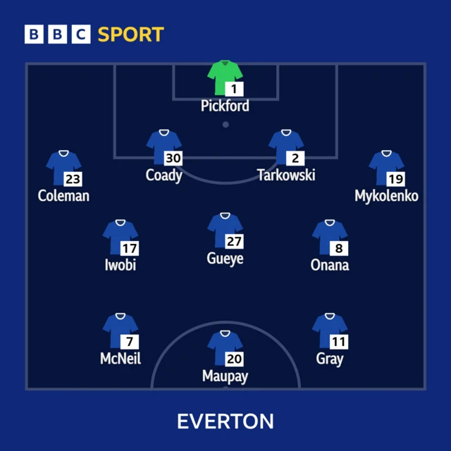 Everton XI v Tottenham in the Premier League