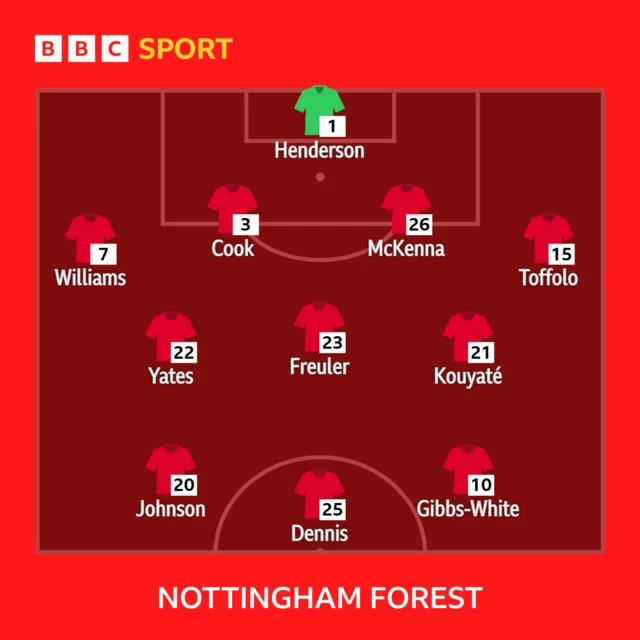 Nottingham Forest