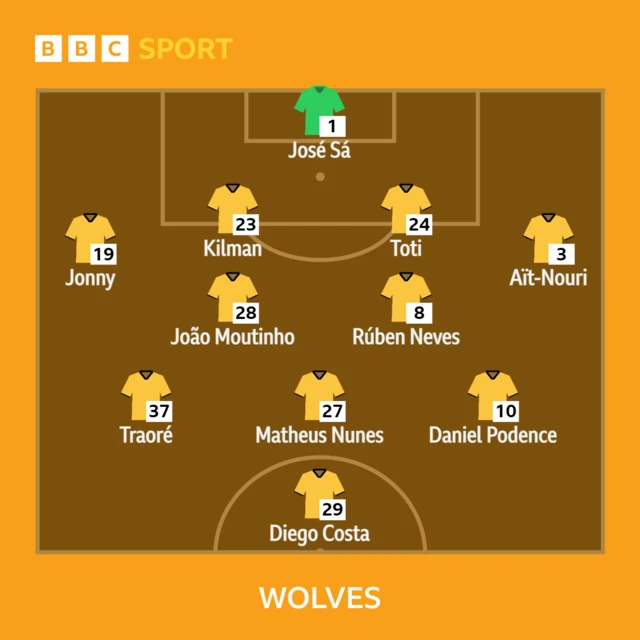 Wolves starting XI