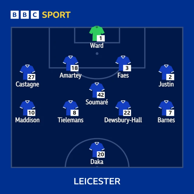 Leicester team news