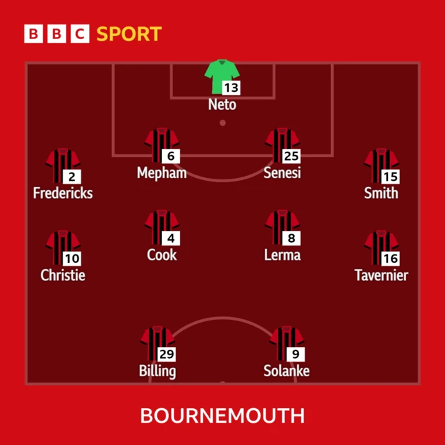 Bournemouth team