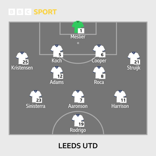 Leeds v Arsenal