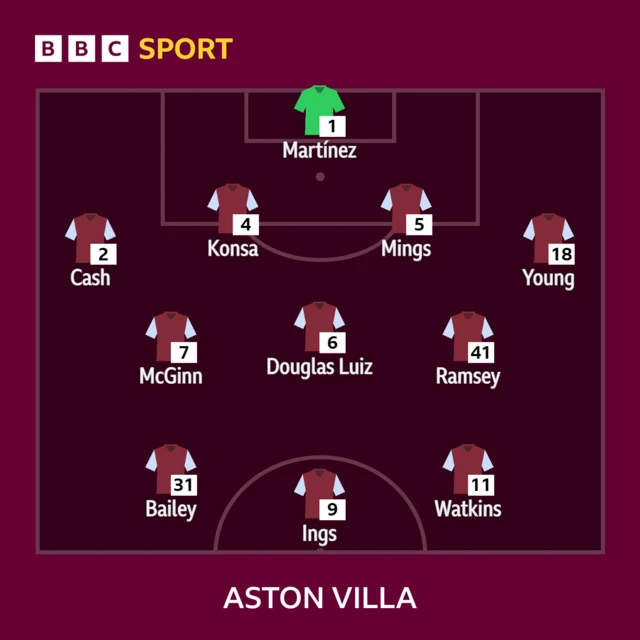 Aston Villa