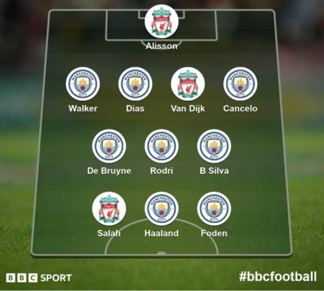 Liverpool and Man City combined XI