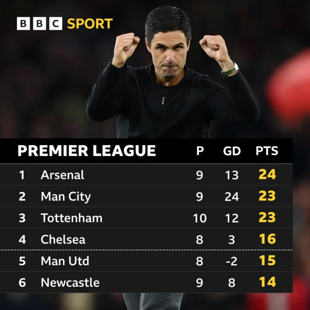 Premier League top six