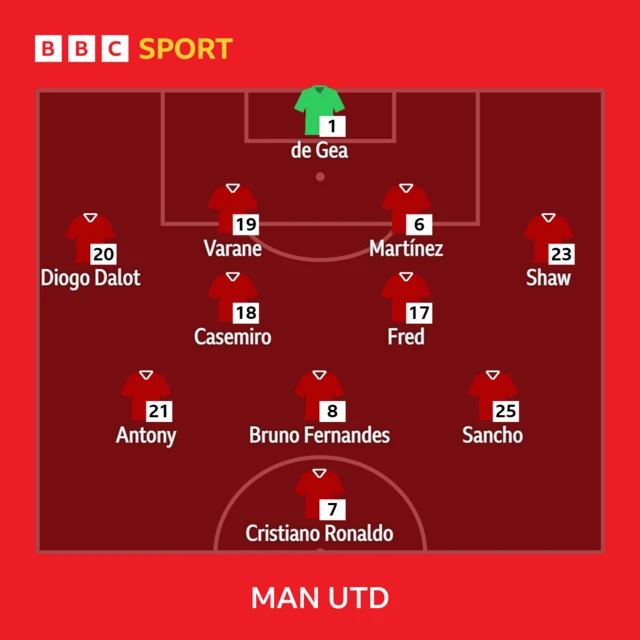 manchester United team