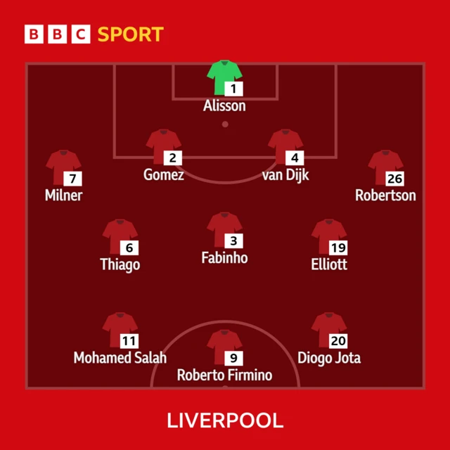 Liverpool team