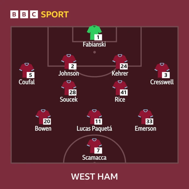 West Ham XI