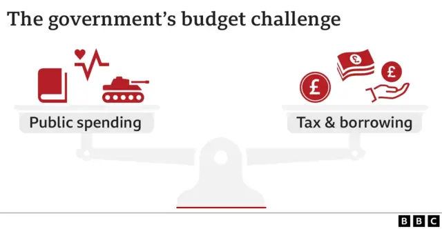 budget challenge graphic