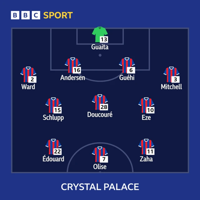 Crystal Palace XI.