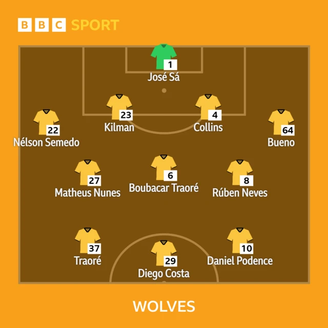 Wolves XI.