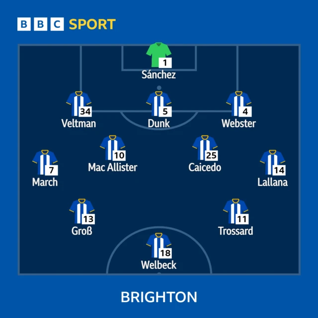 Brighton XI