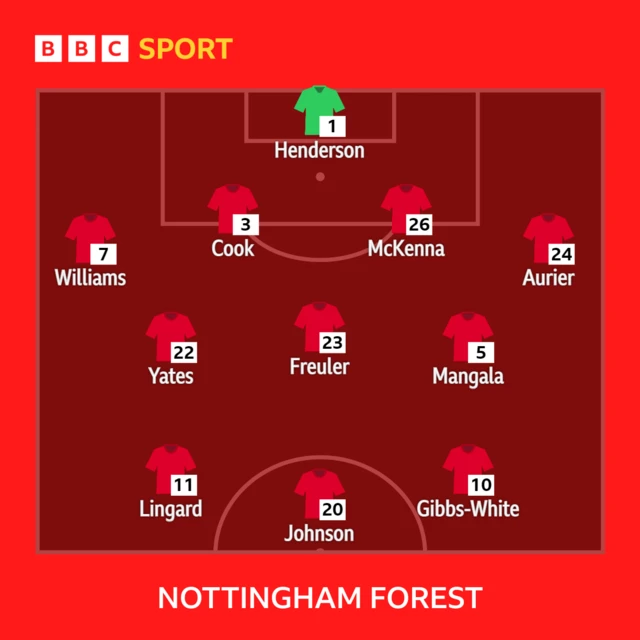 Forest XI