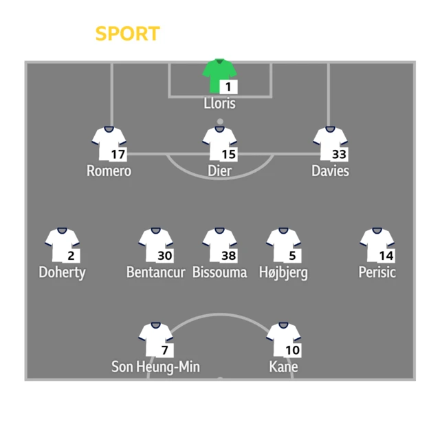 Man Utd v Tottenham